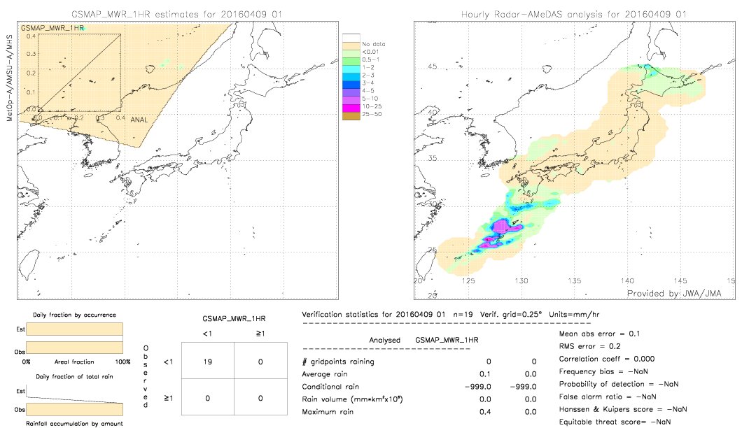 GSMaP MWR validation image.  2016/04/09 01 