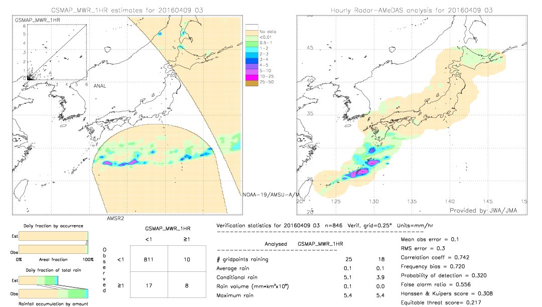 GSMaP MWR validation image.  2016/04/09 03 