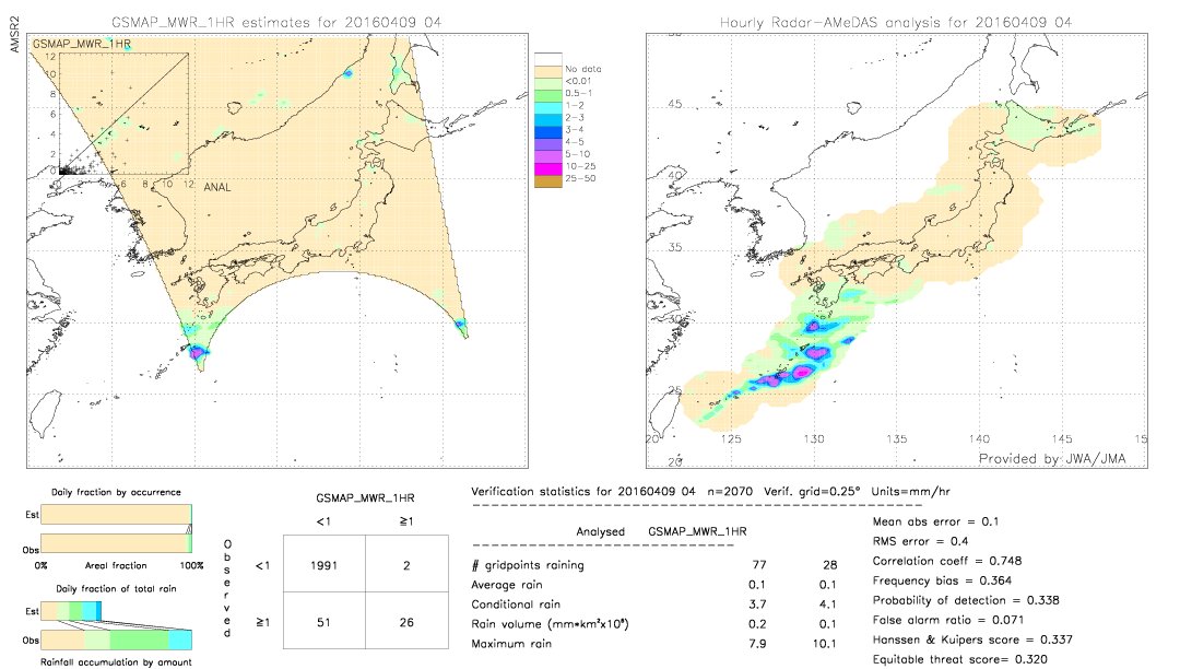 GSMaP MWR validation image.  2016/04/09 04 