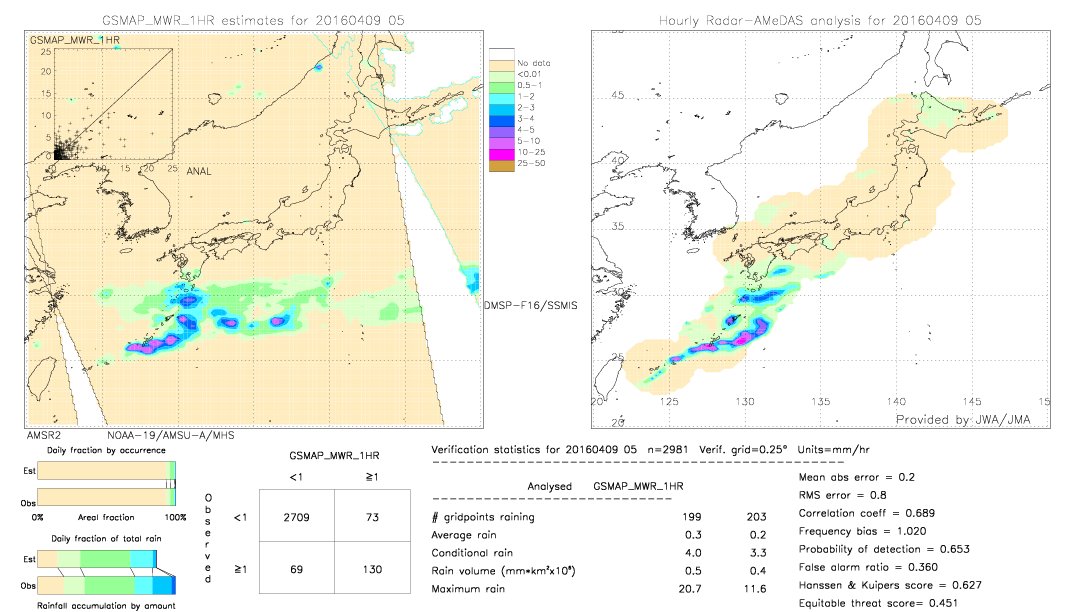 GSMaP MWR validation image.  2016/04/09 05 