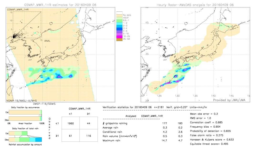 GSMaP MWR validation image.  2016/04/09 06 