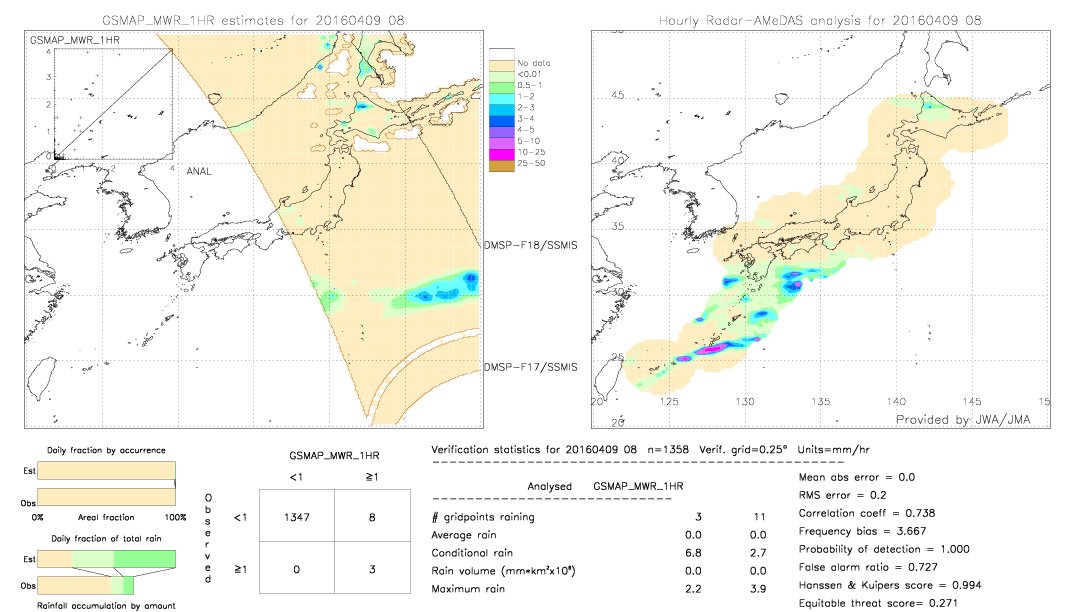 GSMaP MWR validation image.  2016/04/09 08 