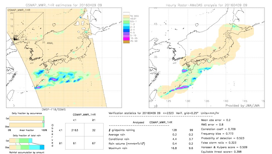 GSMaP MWR validation image.  2016/04/09 09 