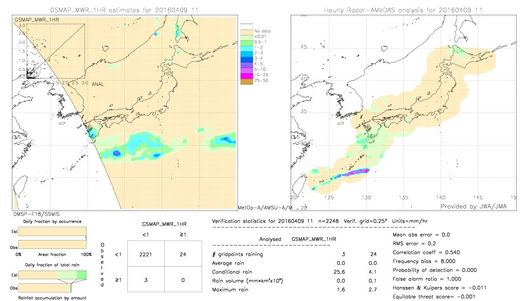 GSMaP MWR validation image.  2016/04/09 11 