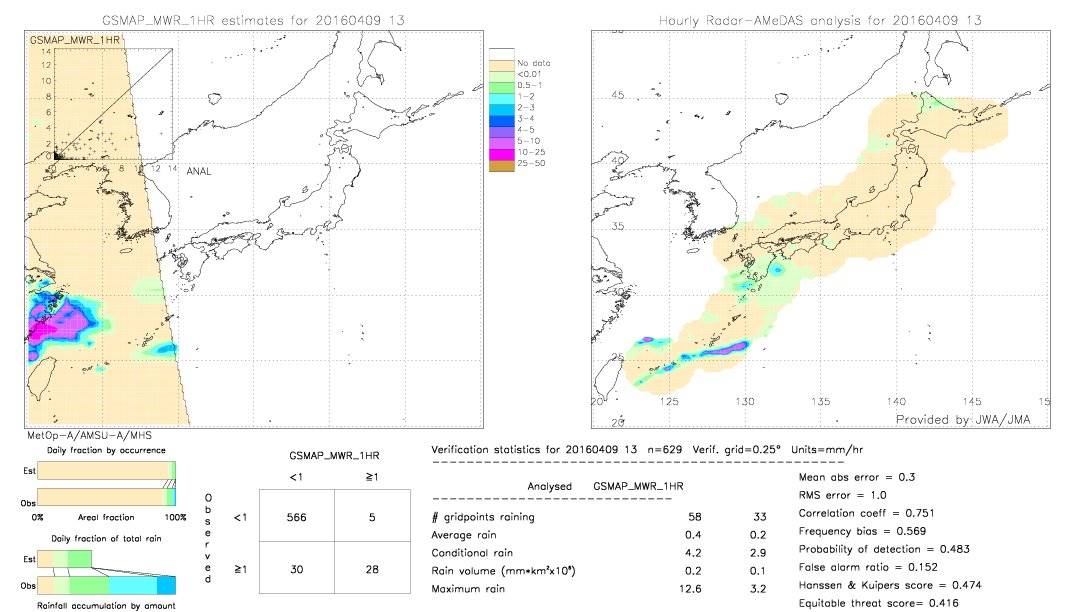 GSMaP MWR validation image.  2016/04/09 13 