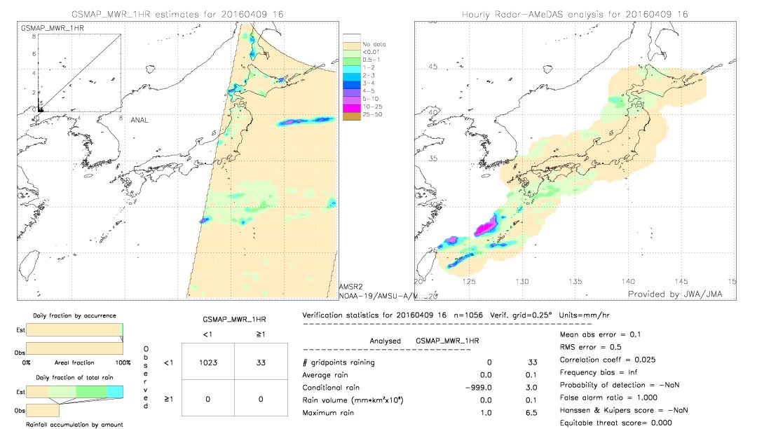 GSMaP MWR validation image.  2016/04/09 16 