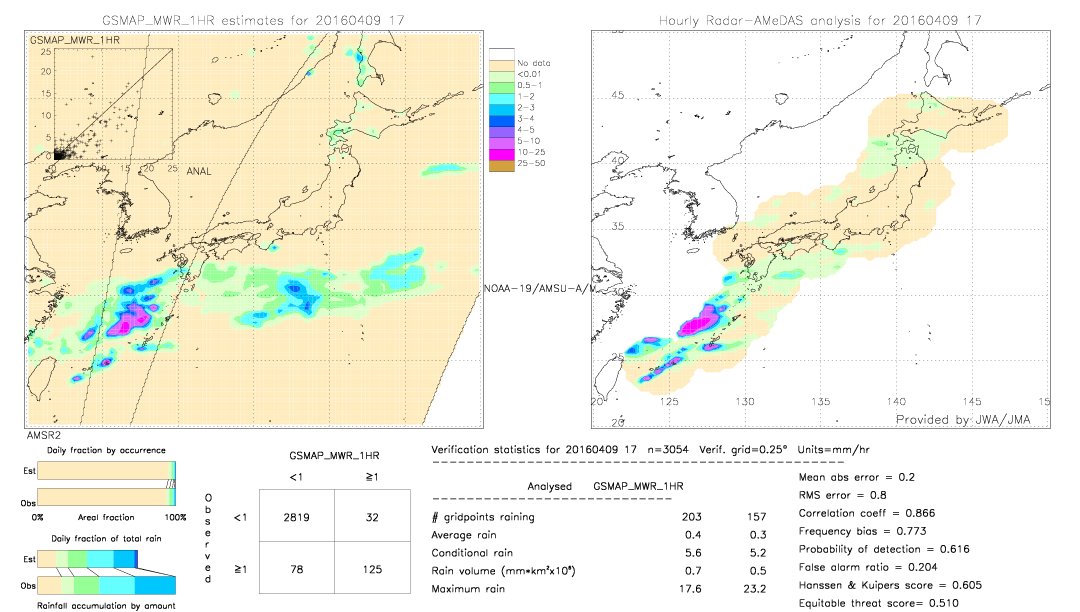 GSMaP MWR validation image.  2016/04/09 17 