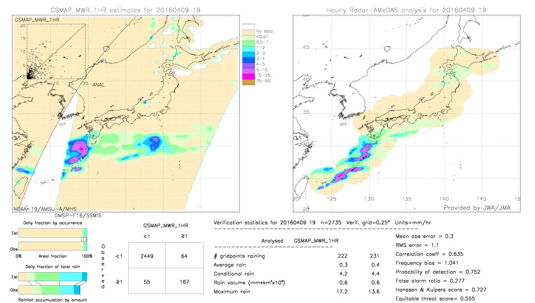 GSMaP MWR validation image.  2016/04/09 19 