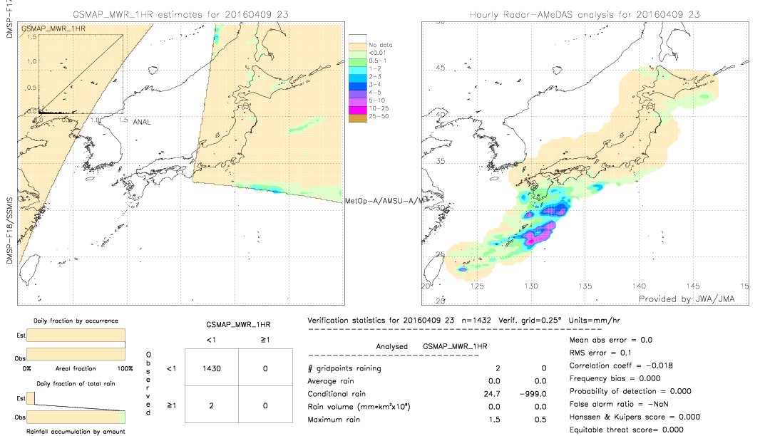 GSMaP MWR validation image.  2016/04/09 23 