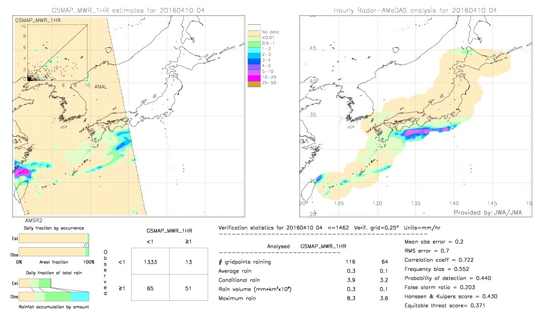 GSMaP MWR validation image.  2016/04/10 04 