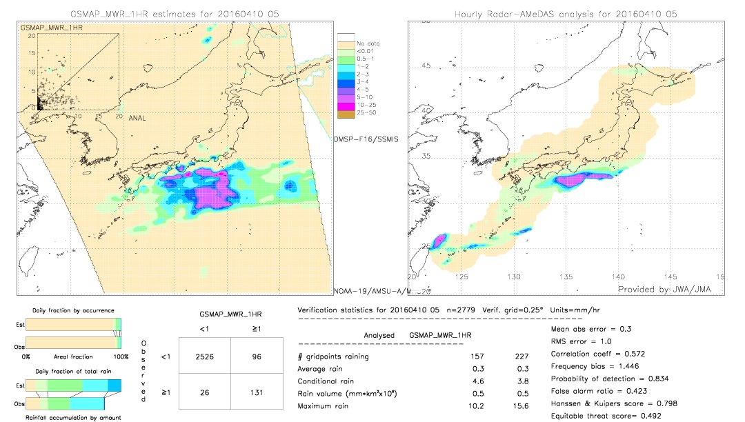 GSMaP MWR validation image.  2016/04/10 05 