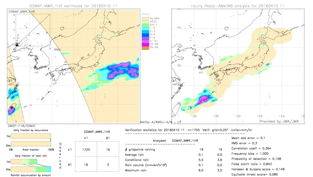 GSMaP MWR validation image.  2016/04/10 11 