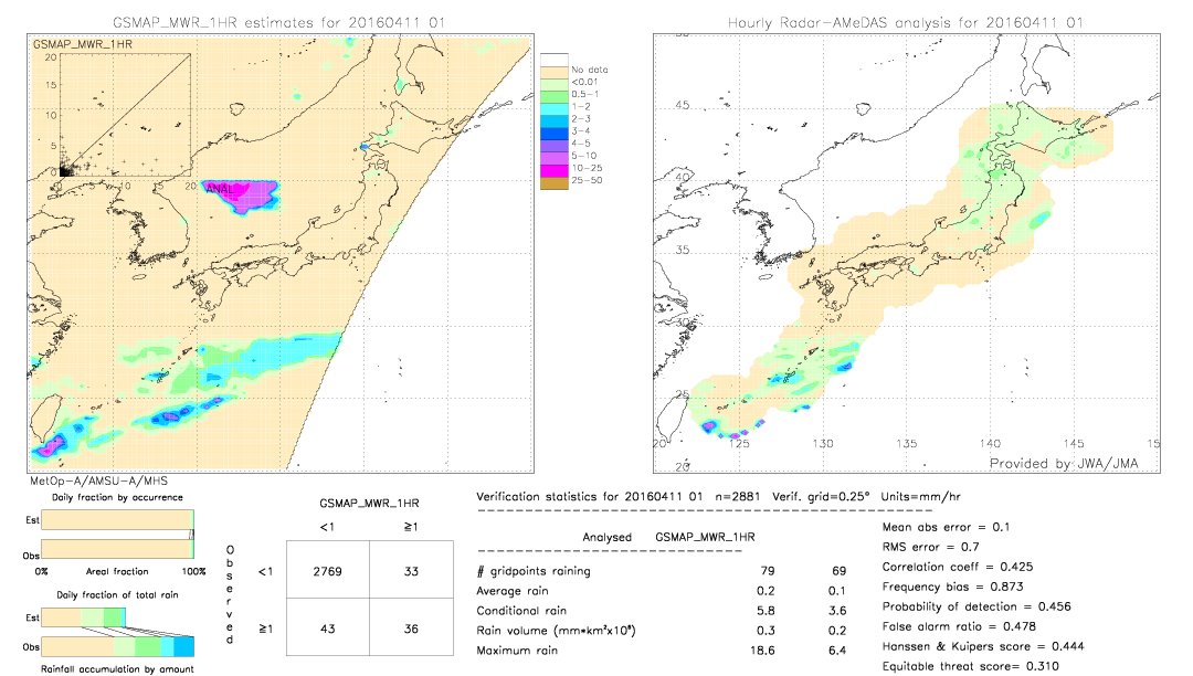 GSMaP MWR validation image.  2016/04/11 01 