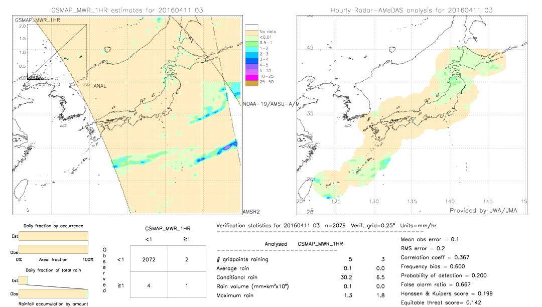 GSMaP MWR validation image.  2016/04/11 03 