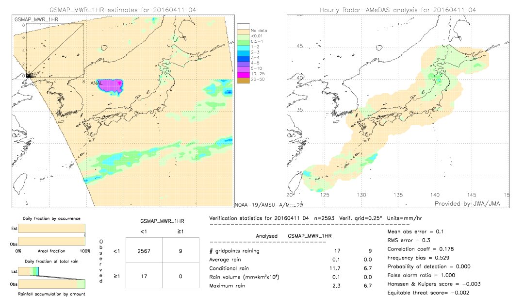 GSMaP MWR validation image.  2016/04/11 04 