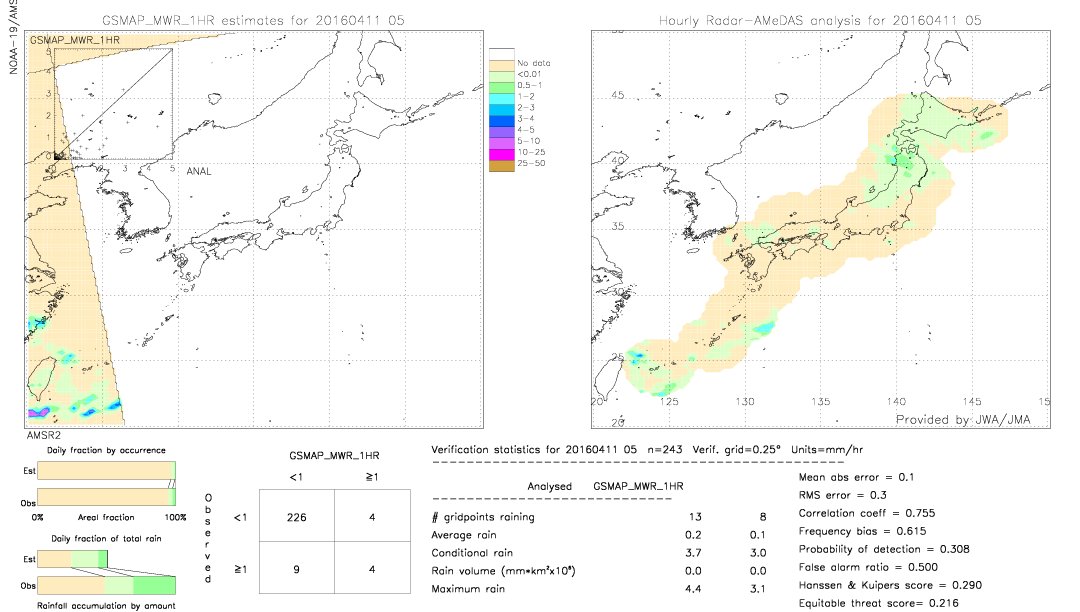 GSMaP MWR validation image.  2016/04/11 05 