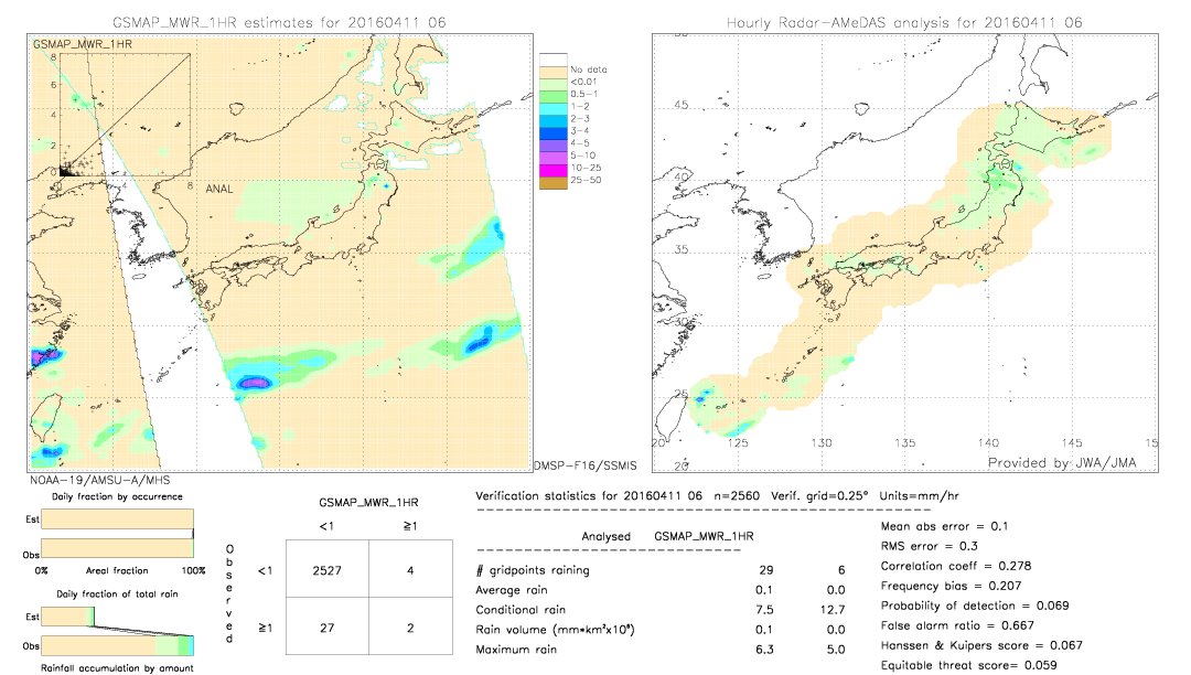 GSMaP MWR validation image.  2016/04/11 06 