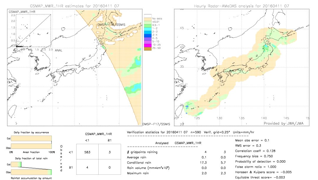 GSMaP MWR validation image.  2016/04/11 07 