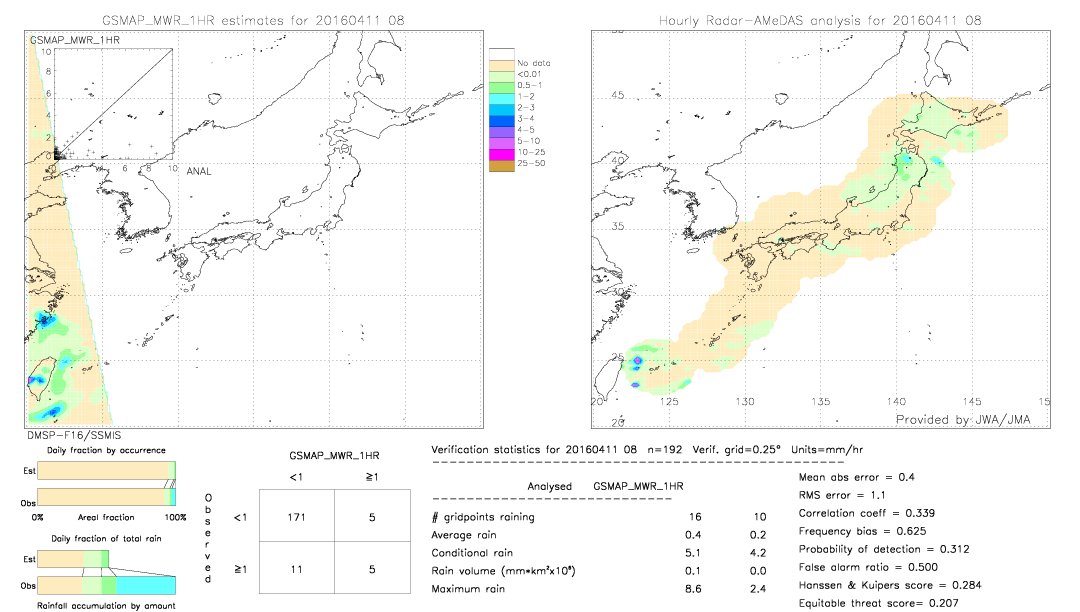 GSMaP MWR validation image.  2016/04/11 08 