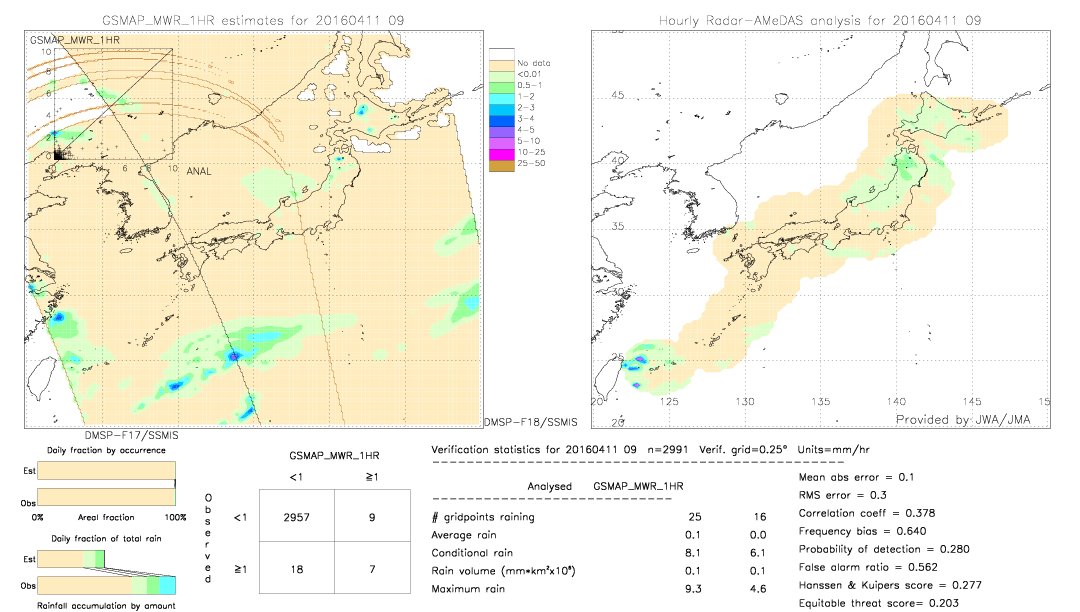 GSMaP MWR validation image.  2016/04/11 09 