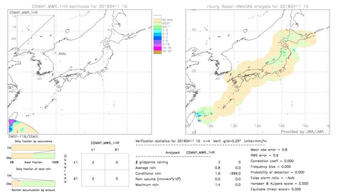 GSMaP MWR validation image.  2016/04/11 10 