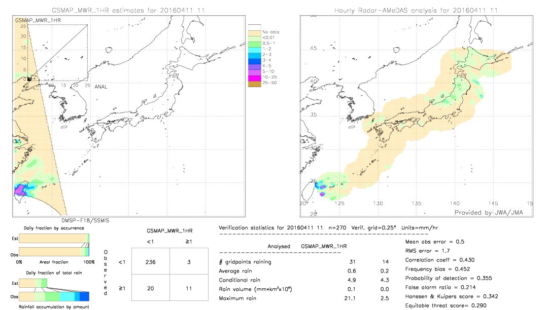 GSMaP MWR validation image.  2016/04/11 11 