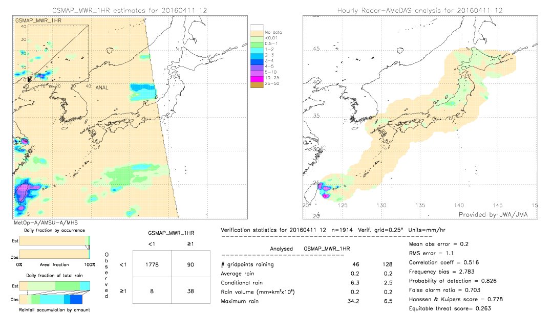 GSMaP MWR validation image.  2016/04/11 12 