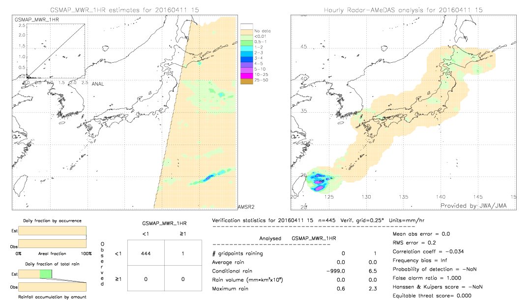 GSMaP MWR validation image.  2016/04/11 15 