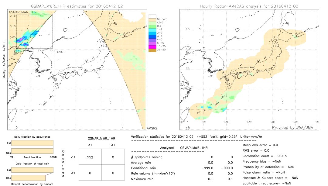 GSMaP MWR validation image.  2016/04/12 02 