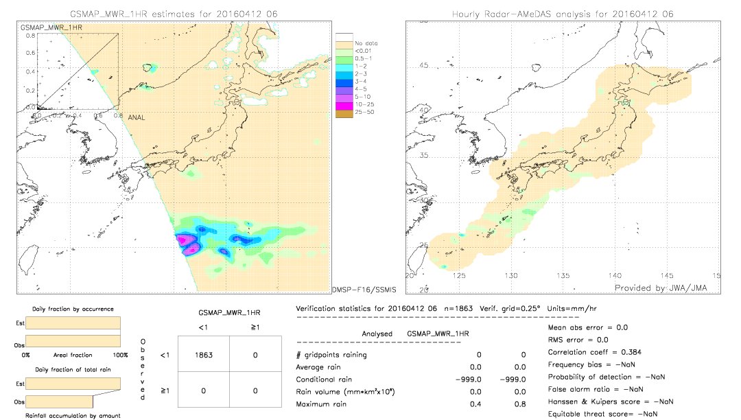 GSMaP MWR validation image.  2016/04/12 06 