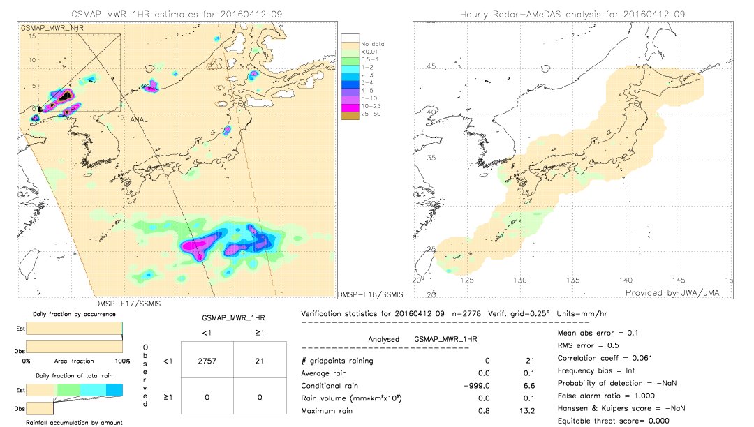 GSMaP MWR validation image.  2016/04/12 09 