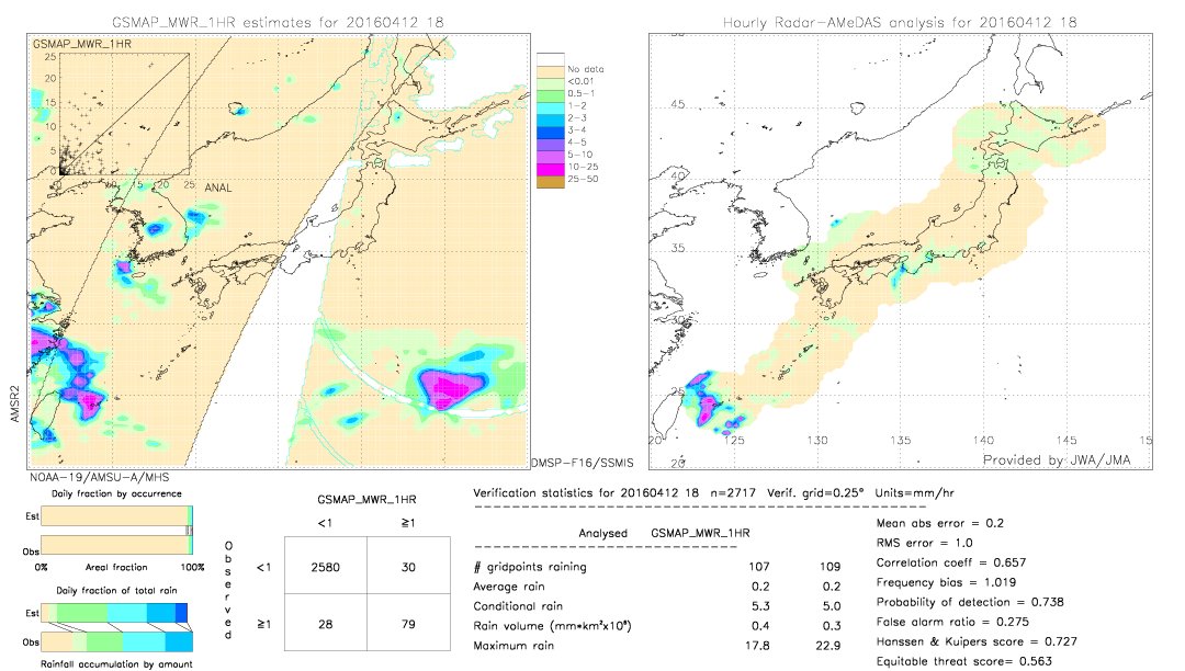 GSMaP MWR validation image.  2016/04/12 18 