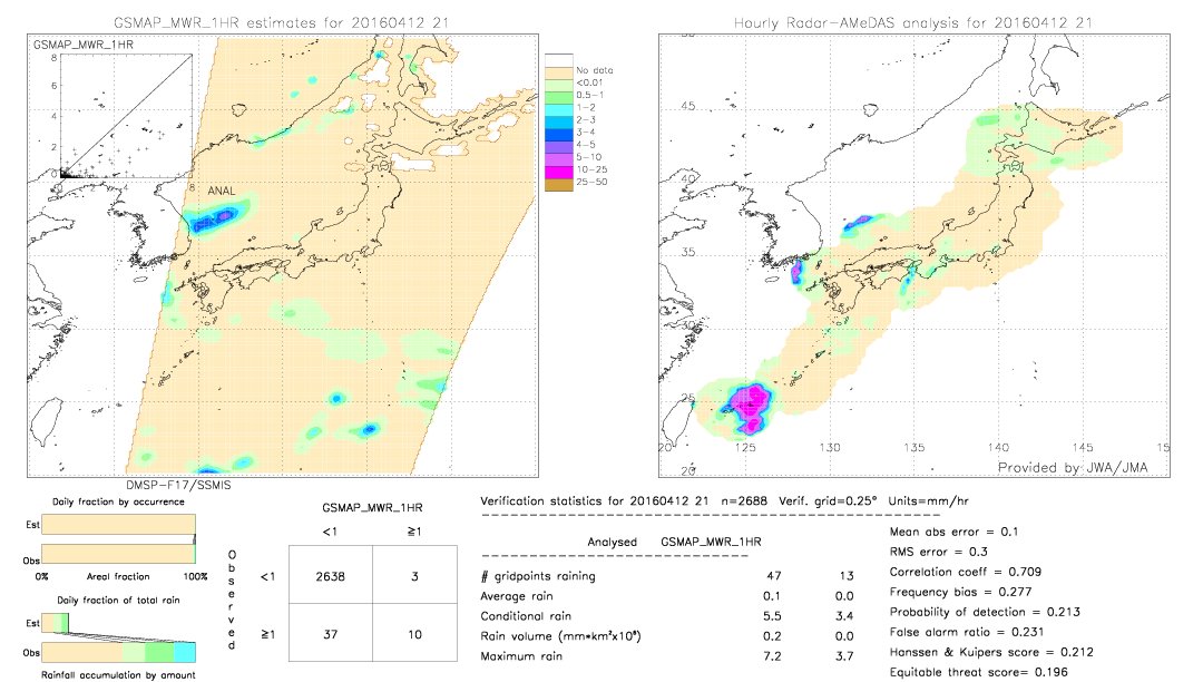 GSMaP MWR validation image.  2016/04/12 21 