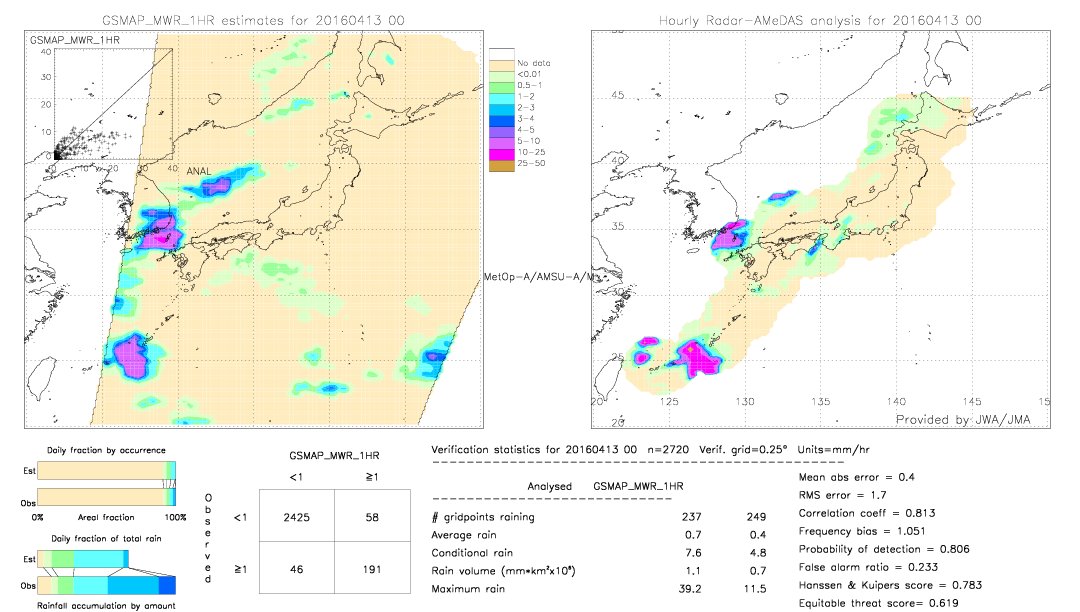 GSMaP MWR validation image.  2016/04/13 00 