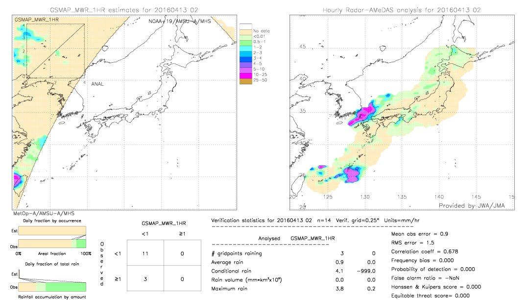 GSMaP MWR validation image.  2016/04/13 02 