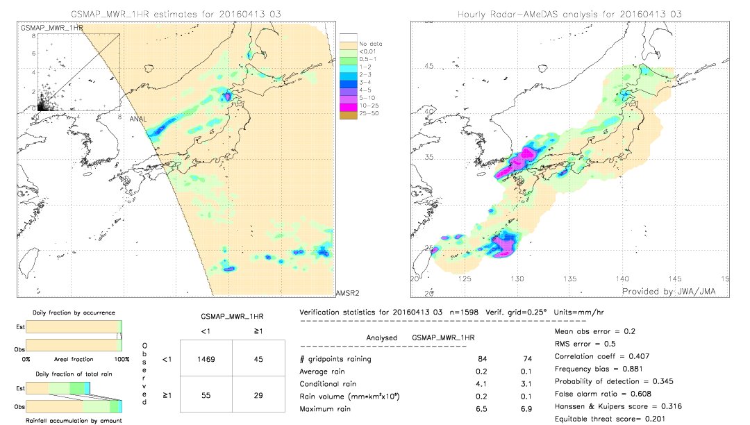 GSMaP MWR validation image.  2016/04/13 03 