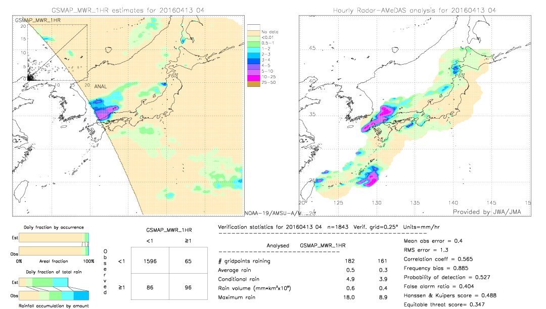 GSMaP MWR validation image.  2016/04/13 04 