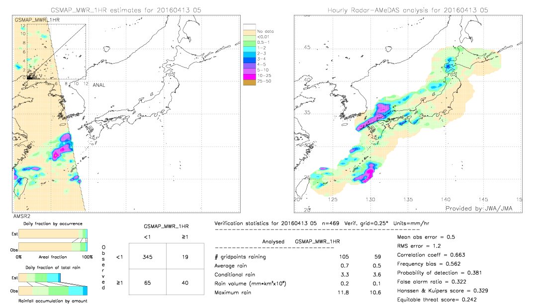 GSMaP MWR validation image.  2016/04/13 05 