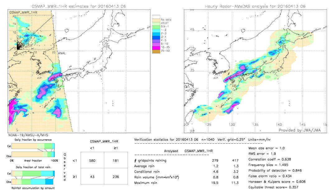 GSMaP MWR validation image.  2016/04/13 06 