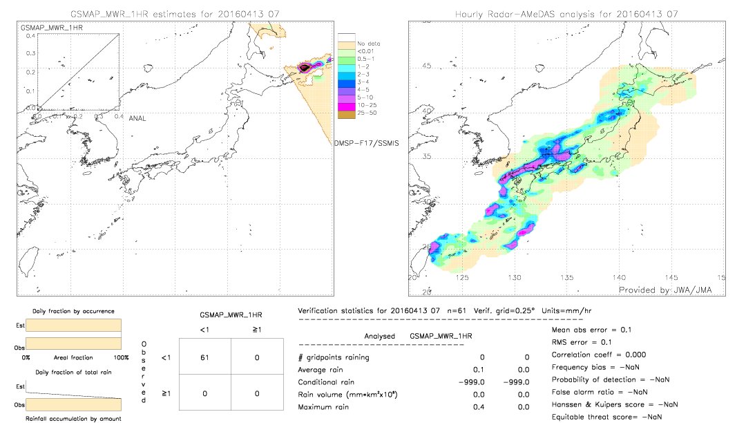 GSMaP MWR validation image.  2016/04/13 07 