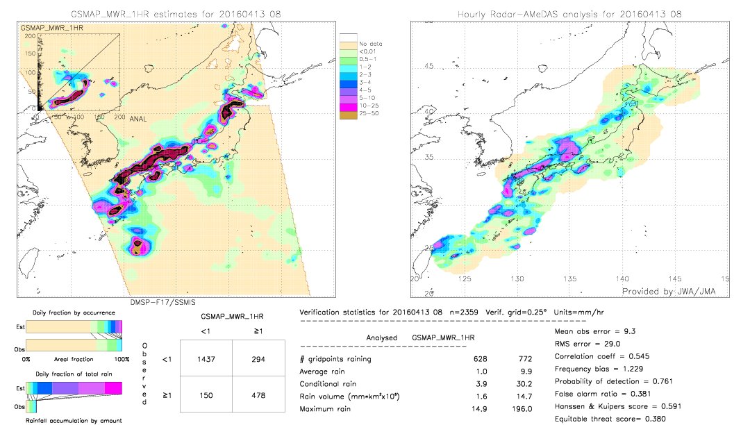 GSMaP MWR validation image.  2016/04/13 08 