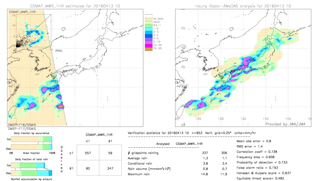 GSMaP MWR validation image.  2016/04/13 10 