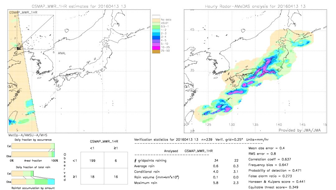 GSMaP MWR validation image.  2016/04/13 13 