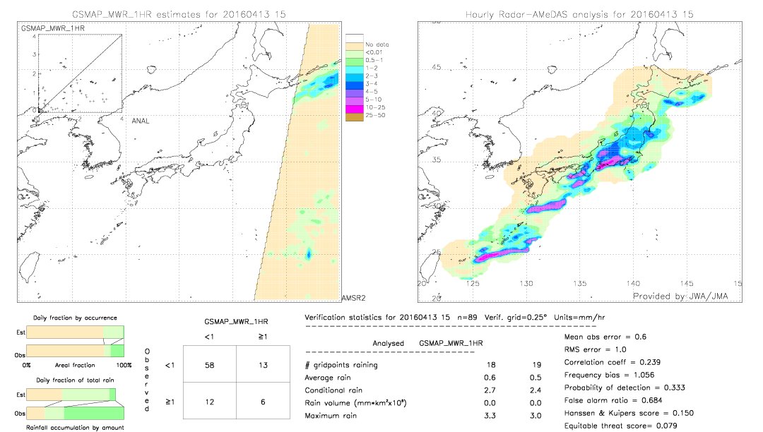 GSMaP MWR validation image.  2016/04/13 15 