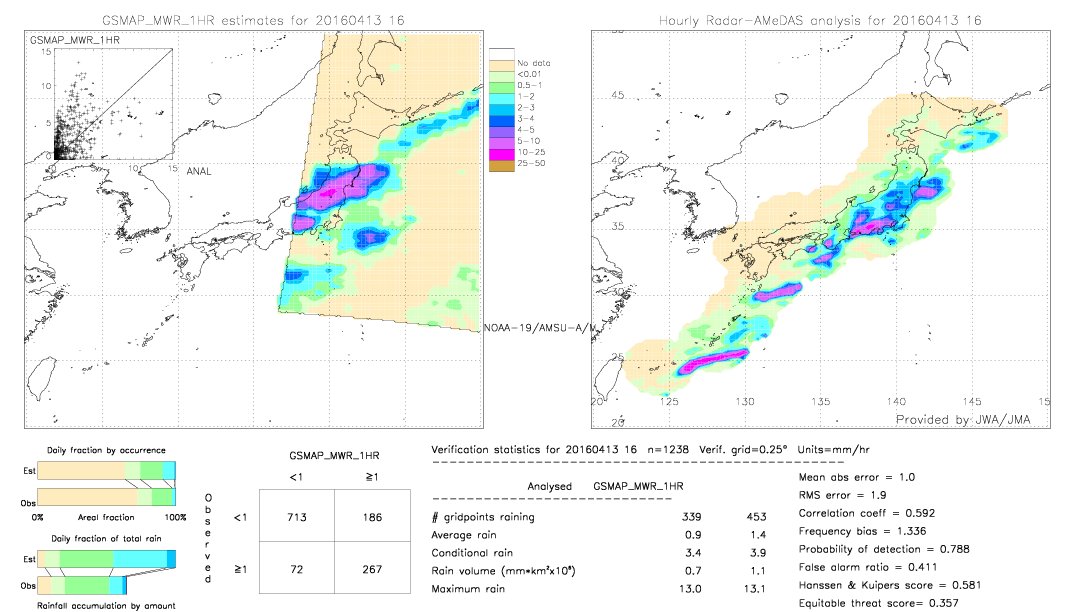 GSMaP MWR validation image.  2016/04/13 16 