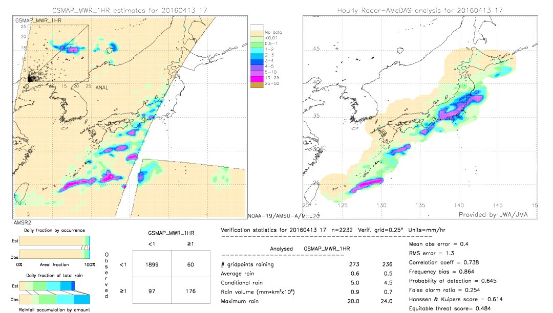 GSMaP MWR validation image.  2016/04/13 17 