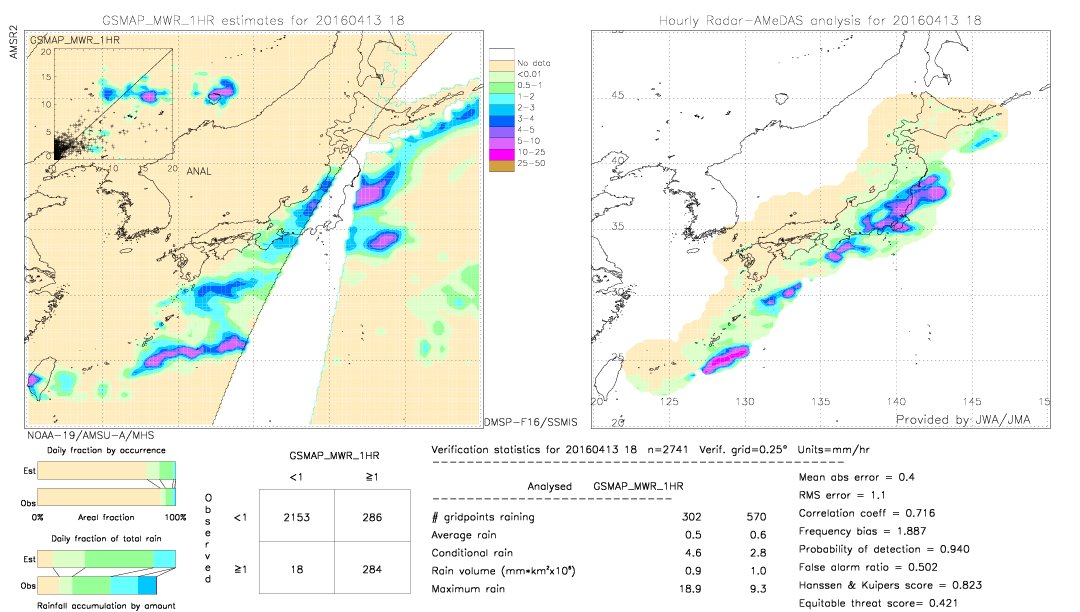 GSMaP MWR validation image.  2016/04/13 18 