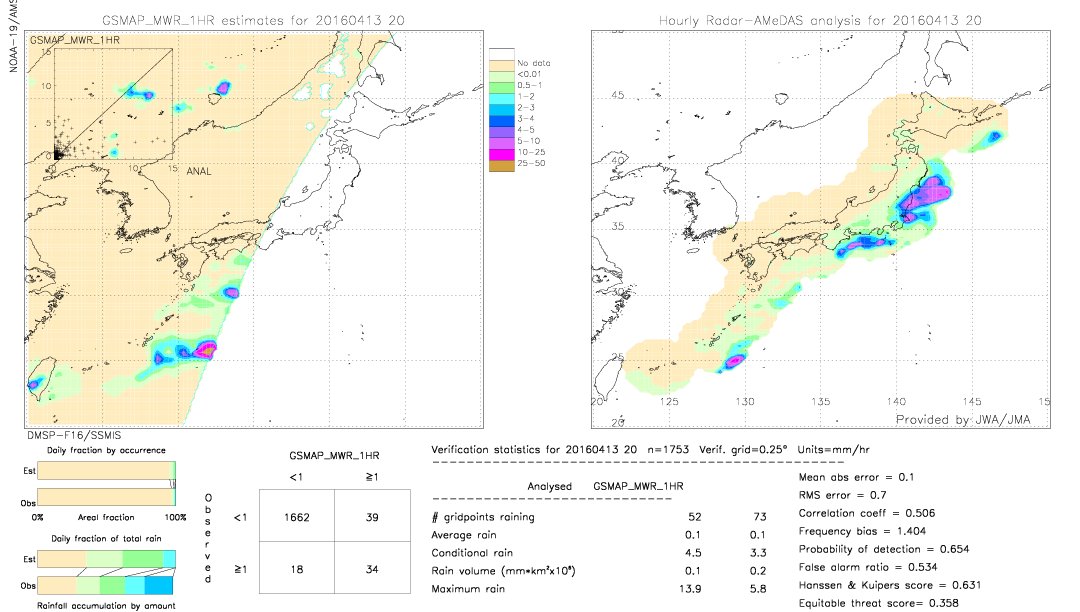 GSMaP MWR validation image.  2016/04/13 20 