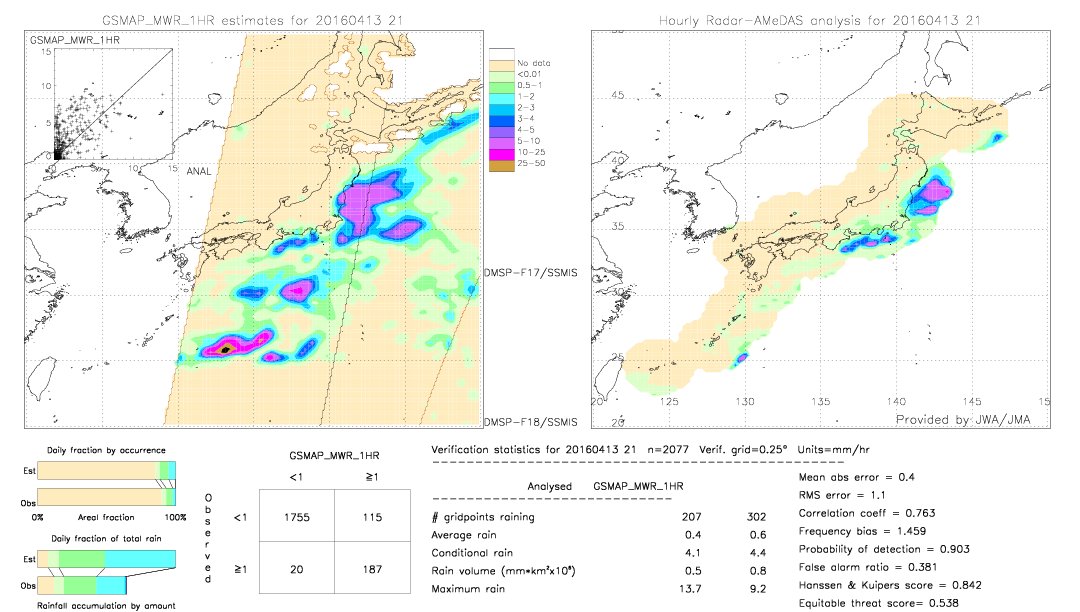 GSMaP MWR validation image.  2016/04/13 21 