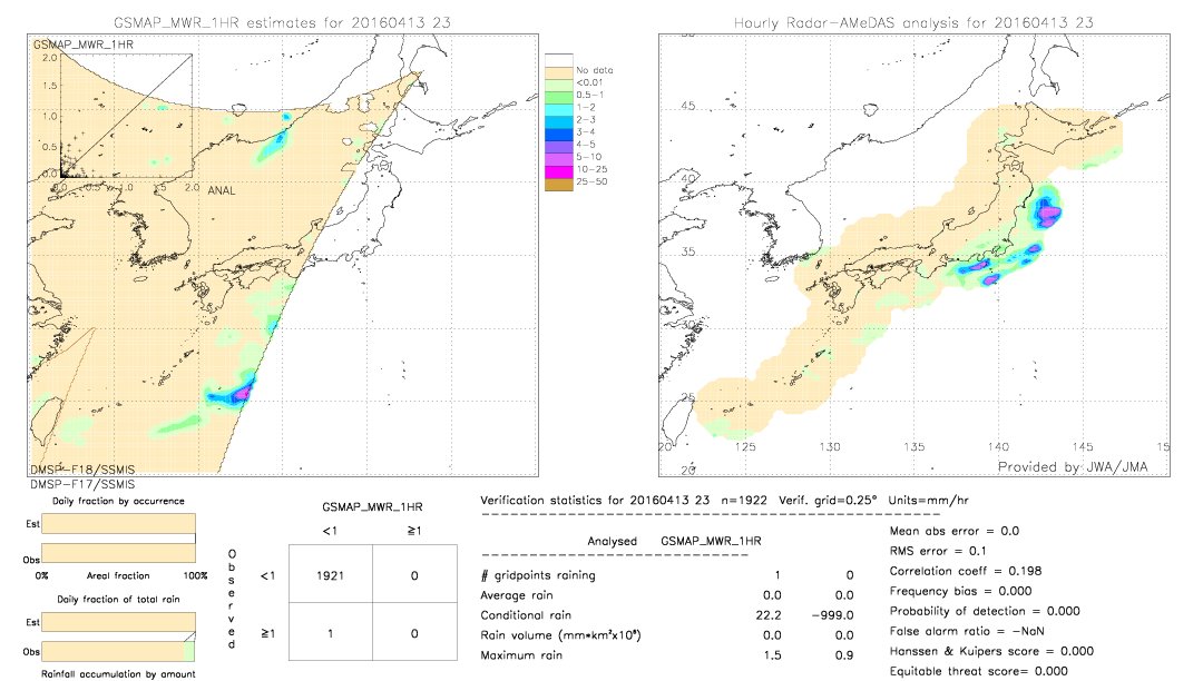 GSMaP MWR validation image.  2016/04/13 23 